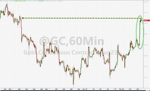黄金涨超1%至近四周最高,白银涨4%