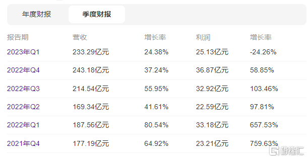 来源:东方财富