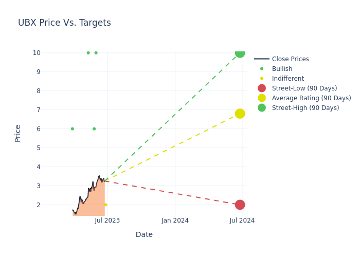 price target chart