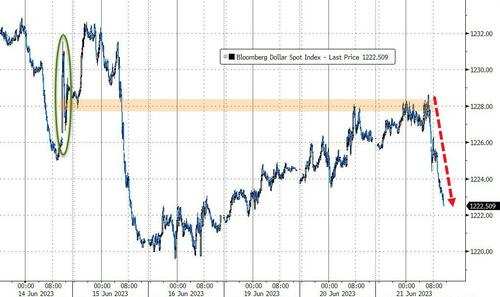 美元转跌下逼102，创近五周低位