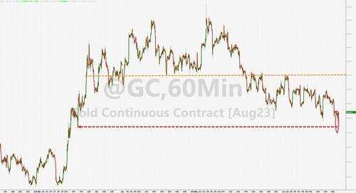 黄金连跌四日至三个月最低