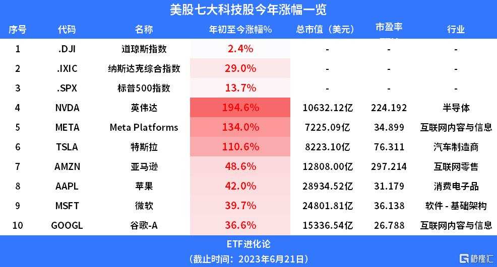 (本文内容为客观数据信息罗列，不构成投资建议）