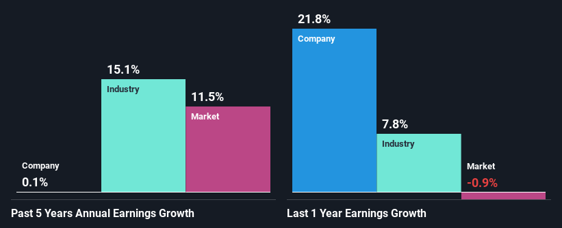 past-earnings-growth