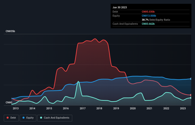 debt-equity-history-analysis