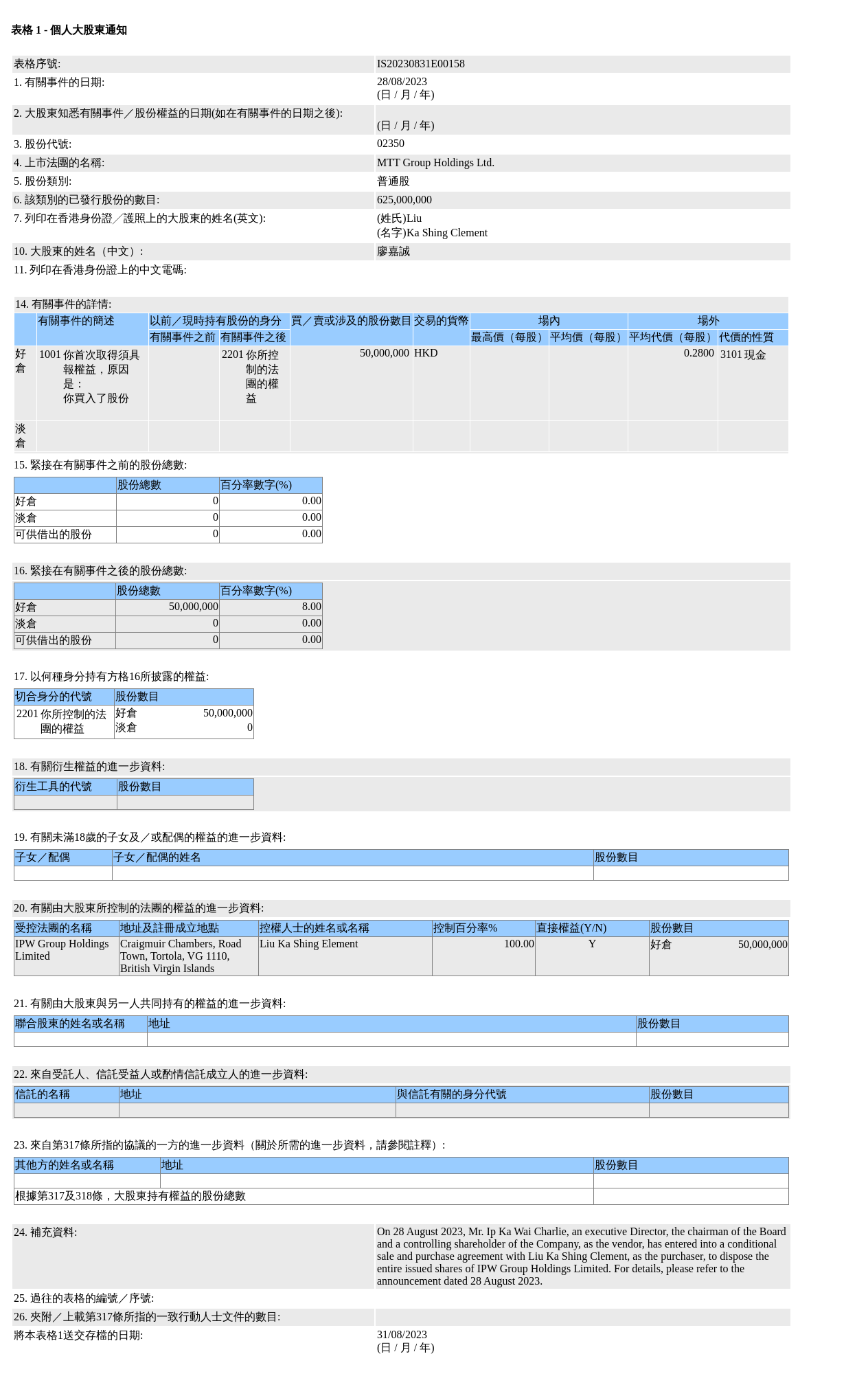 HKEXAutoNews_IS20230831E00158.png