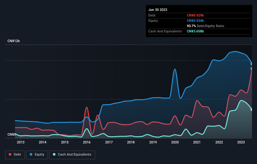 debt-equity-history-analysis