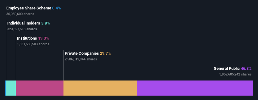 ownership-breakdown