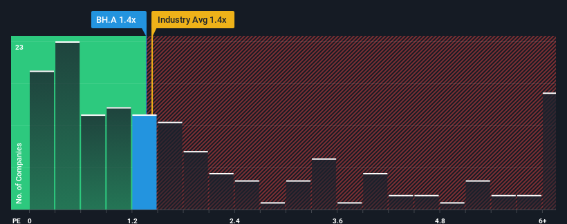 ps-multiple-vs-industry