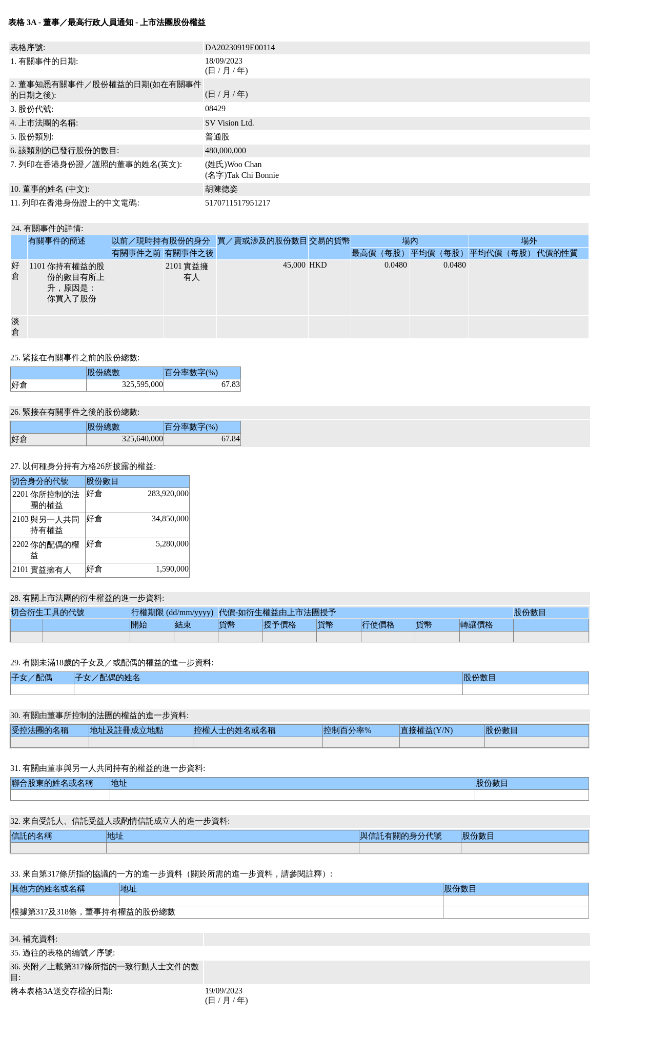 HKEXAutoNews_DA20230919E00114.png