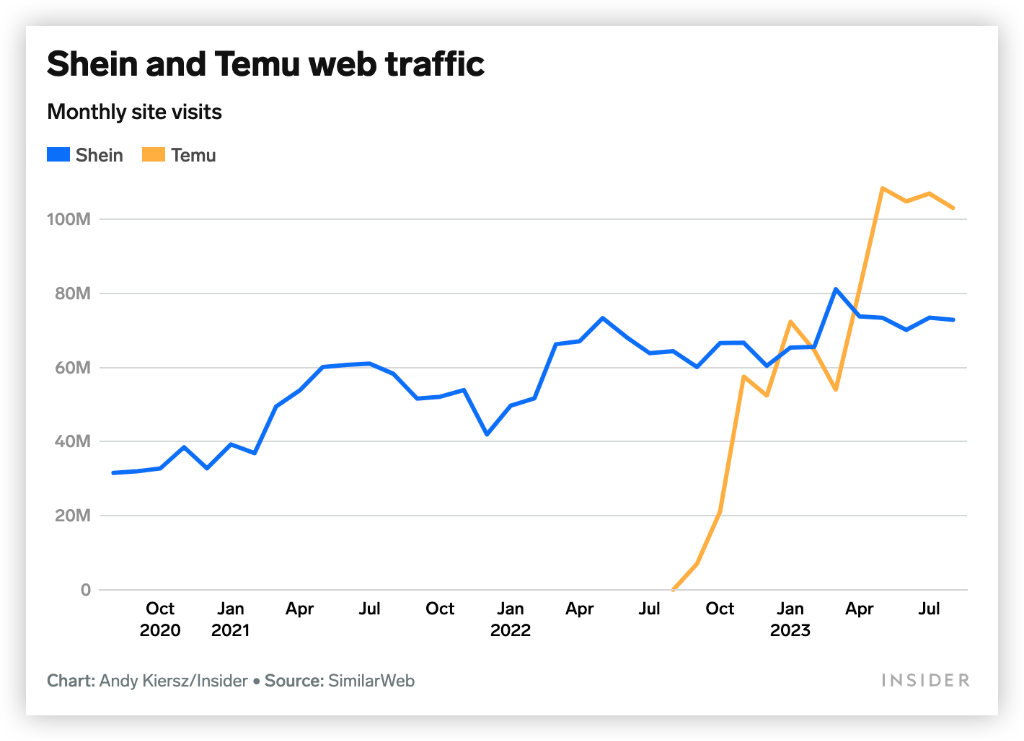 Temu, Chinese Shopping App, Sweeping the Internet. Here's What to Know