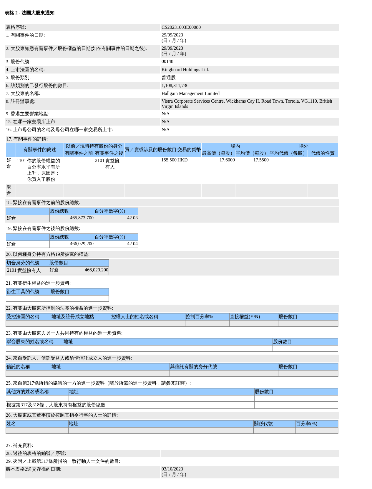 HKEXAutoNews_CS20231003E00080.png