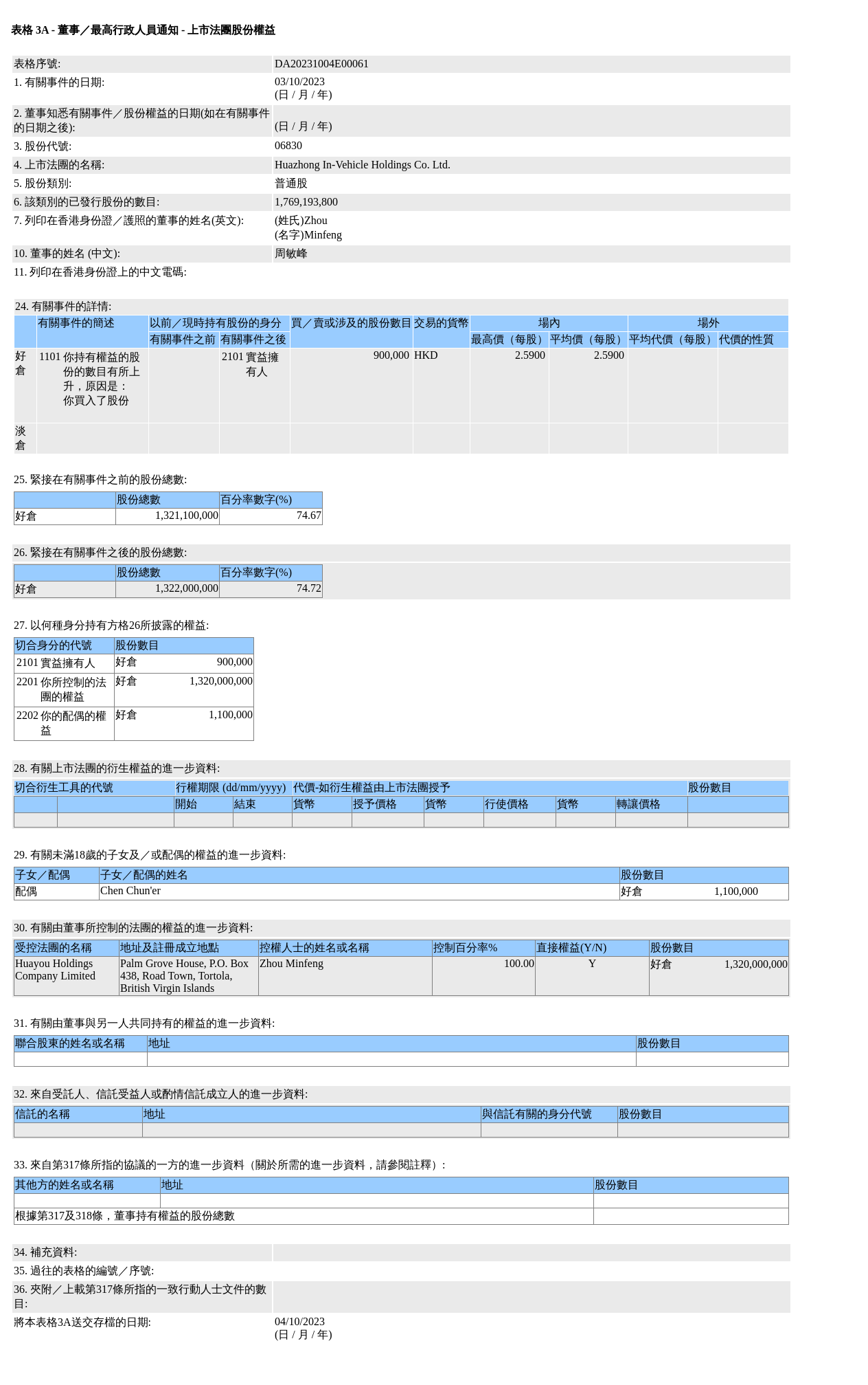 HKEXAutoNews_DA20231004E00061.png