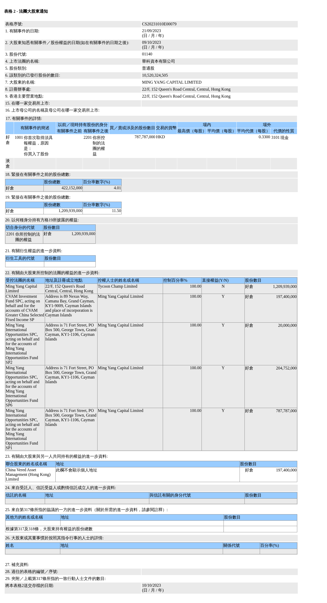 HKEXAutoNews_CS20231010E00079.png