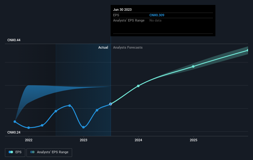 earnings-per-share-growth