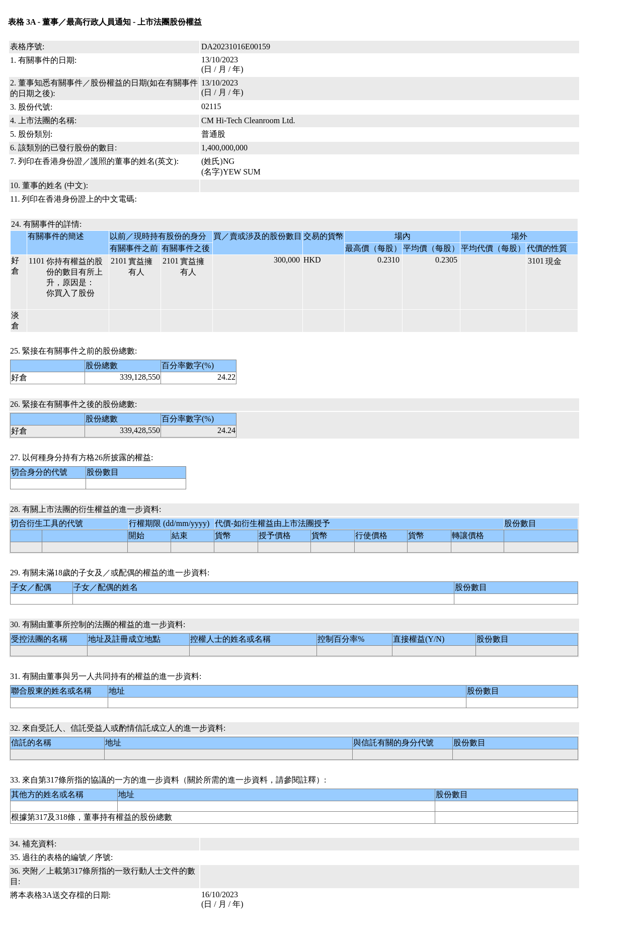 HKEXAutoNews_DA20231016E00159.png