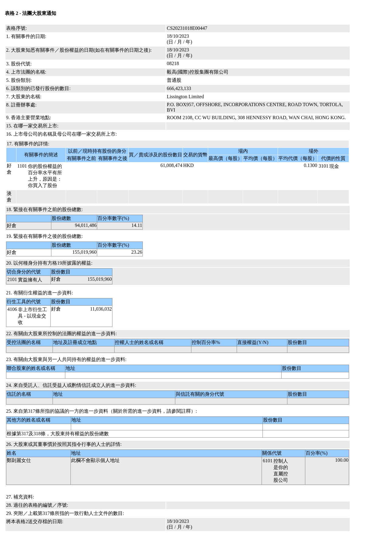 HKEXAutoNews_CS20231018E00447.png