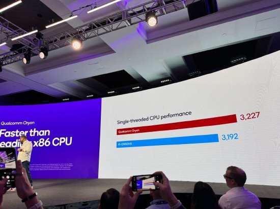 Snapdragon 8 Gen 3 to Offer Significant Performance Upgrade without any  Loss of Efficiency Over the Last Generation