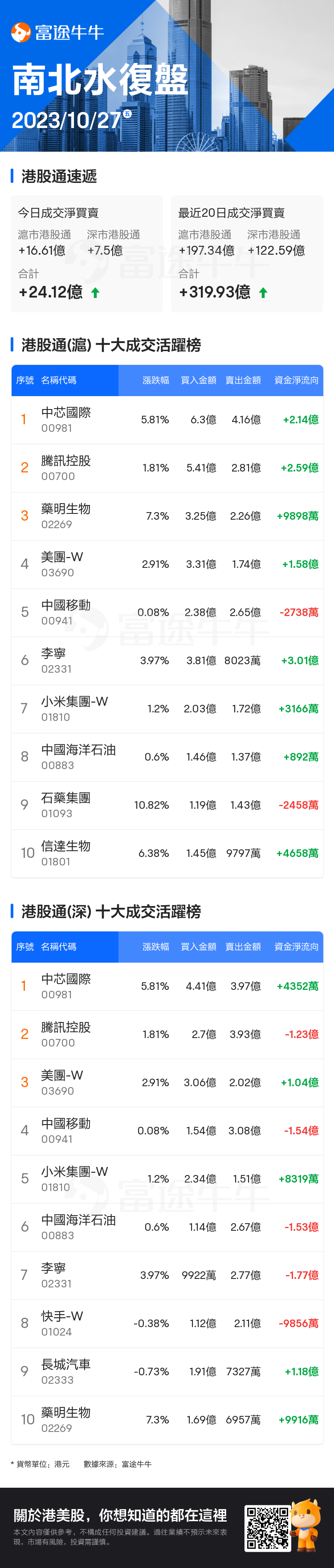 富途早报| 年底前“决定性”时刻来了！美财政部将公布发债计划；“美联储喉舌”：12月或之后加息的大门仍敞开