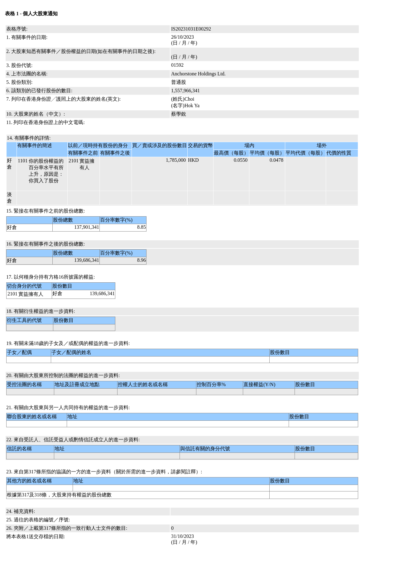 HKEXAutoNews_IS20231031E00292.png