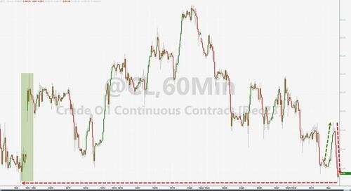 美油涨近3%后转跌近1%,连跌三日刷新两个月最低