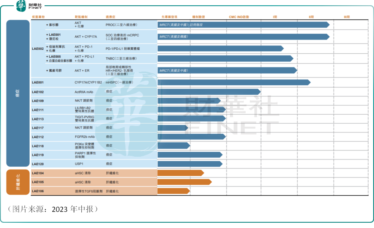 年内股价逆势大涨领跑生物科技板块！来凯医药有何来头？
