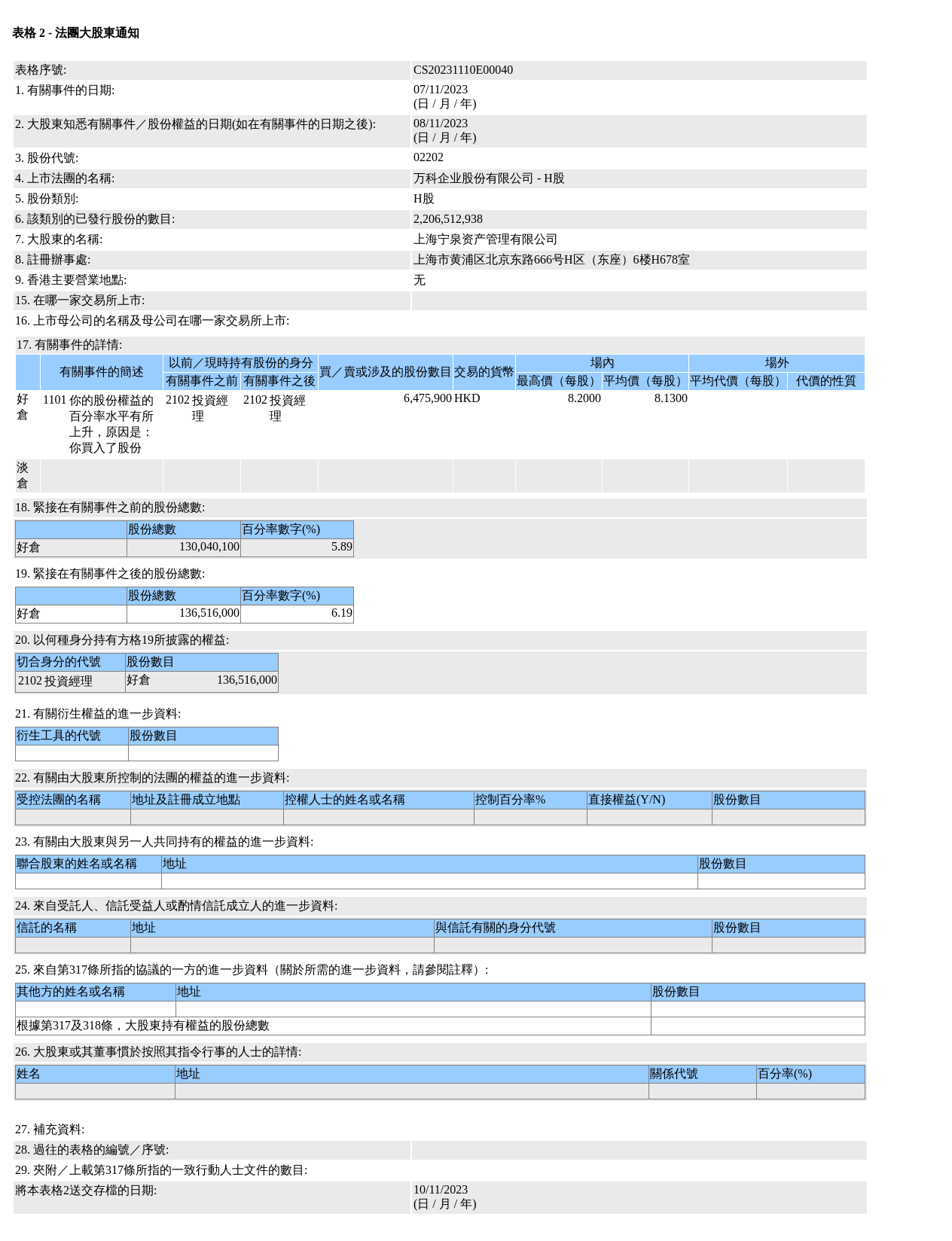 HKEXAutoNews_CS20231110E00040.png