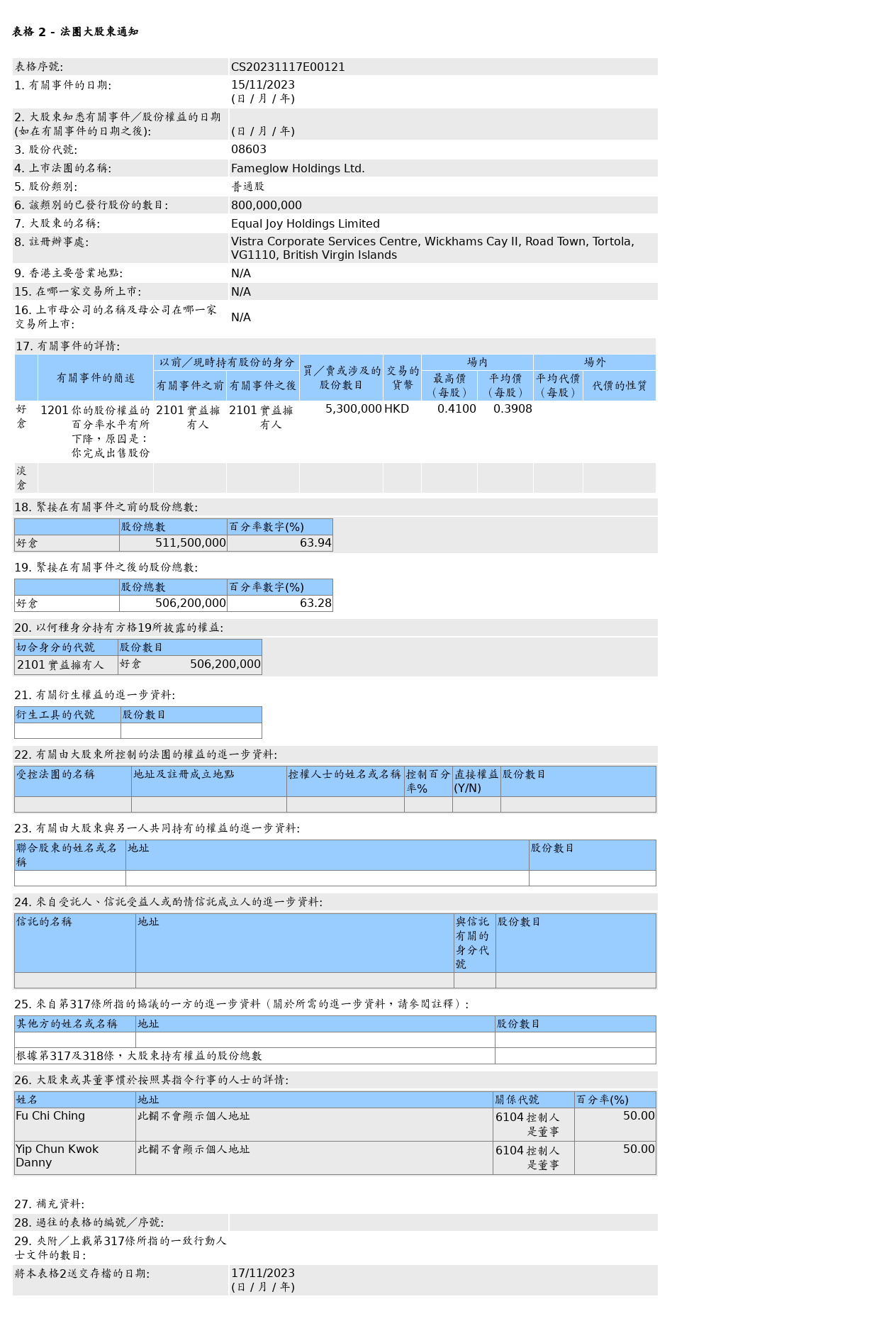 HKEXAutoNews_CS20231117E00121.png