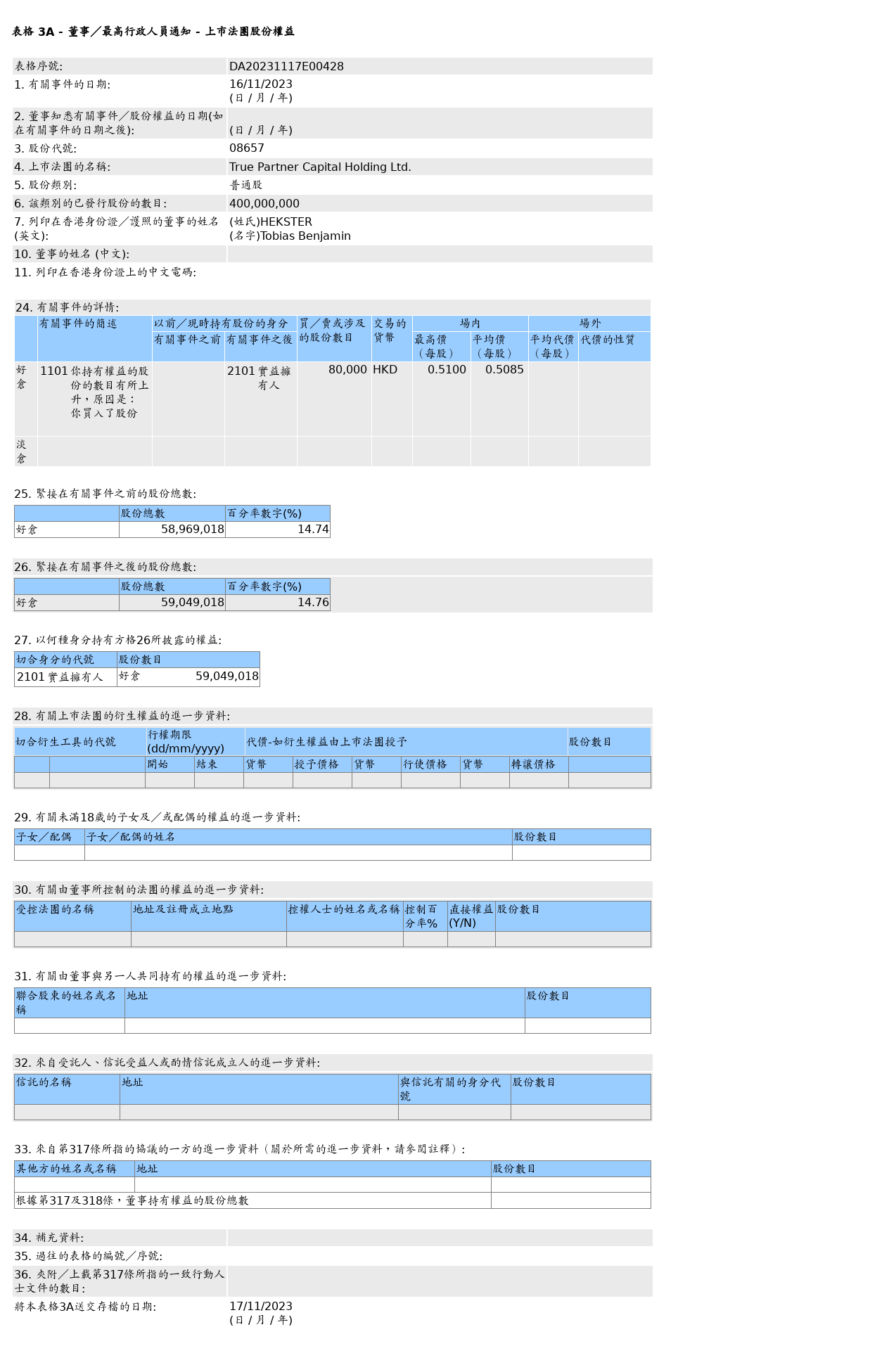 HKEXAutoNews_DA20231117E00428.png