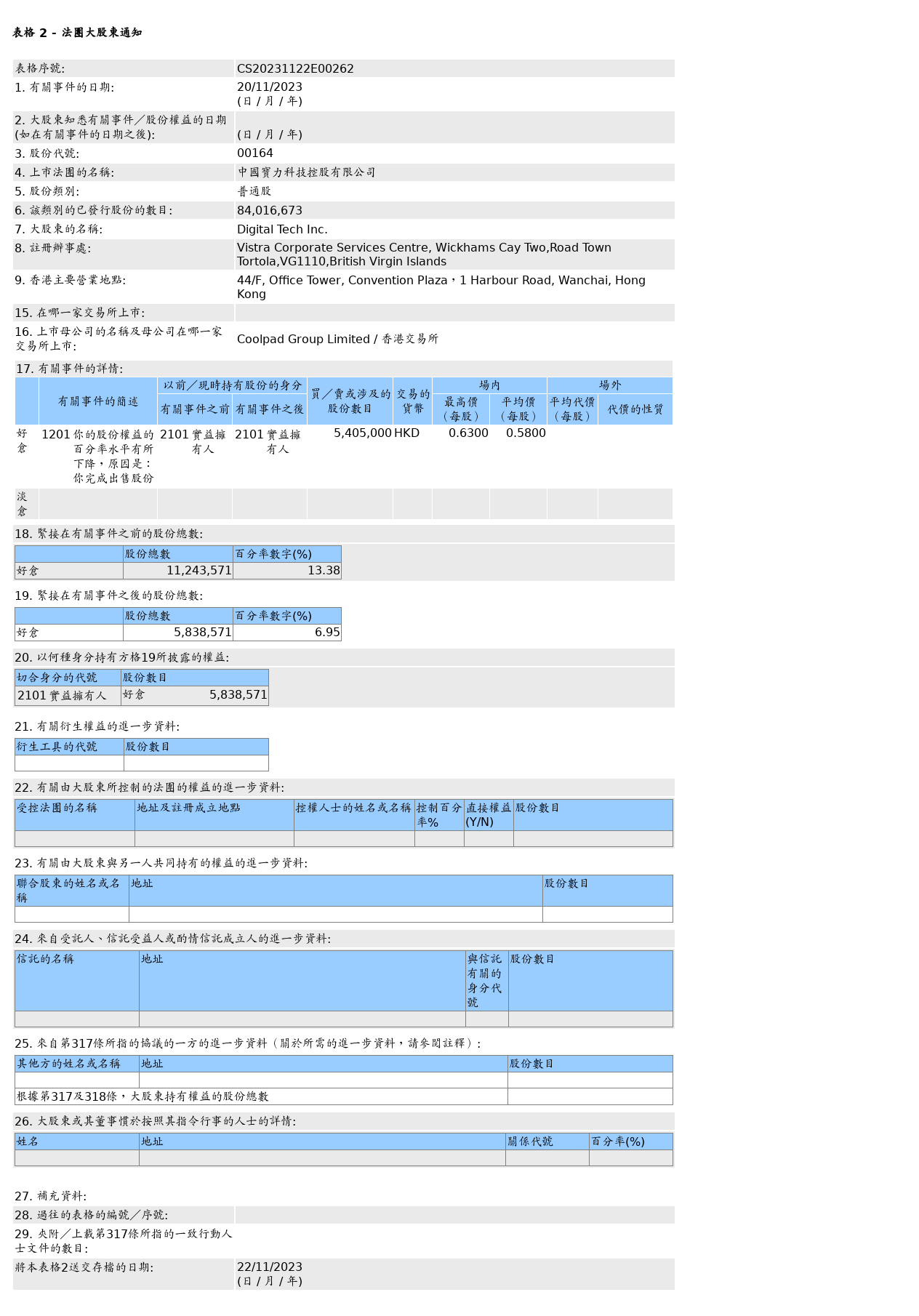 HKEXAutoNews_CS20231122E00262.png