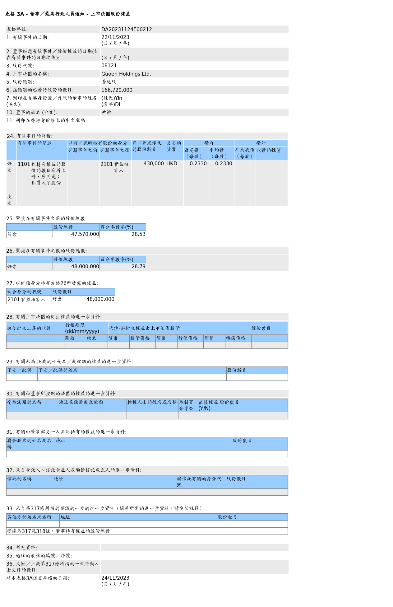 HKEXAutoNews_DA20231124E00212.png