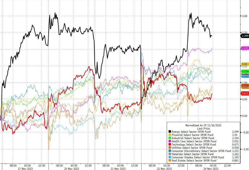 S&P 500 (SPX) today: Alphabet opens the day up nearly 4%