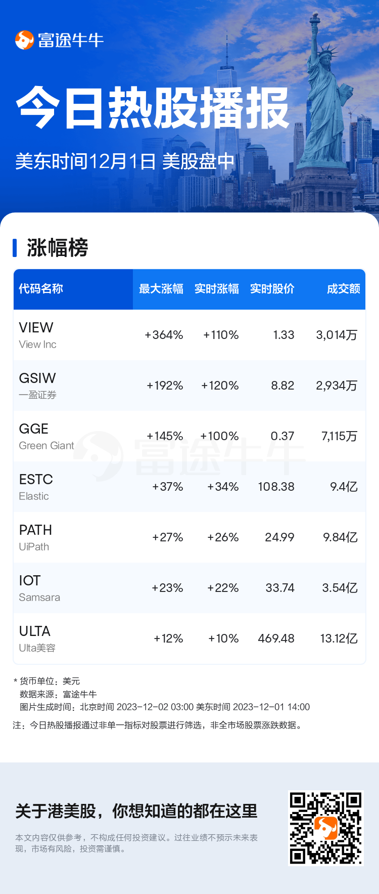USTodayHotStockAutoNews_nn_20231201_1701457200_sc.png