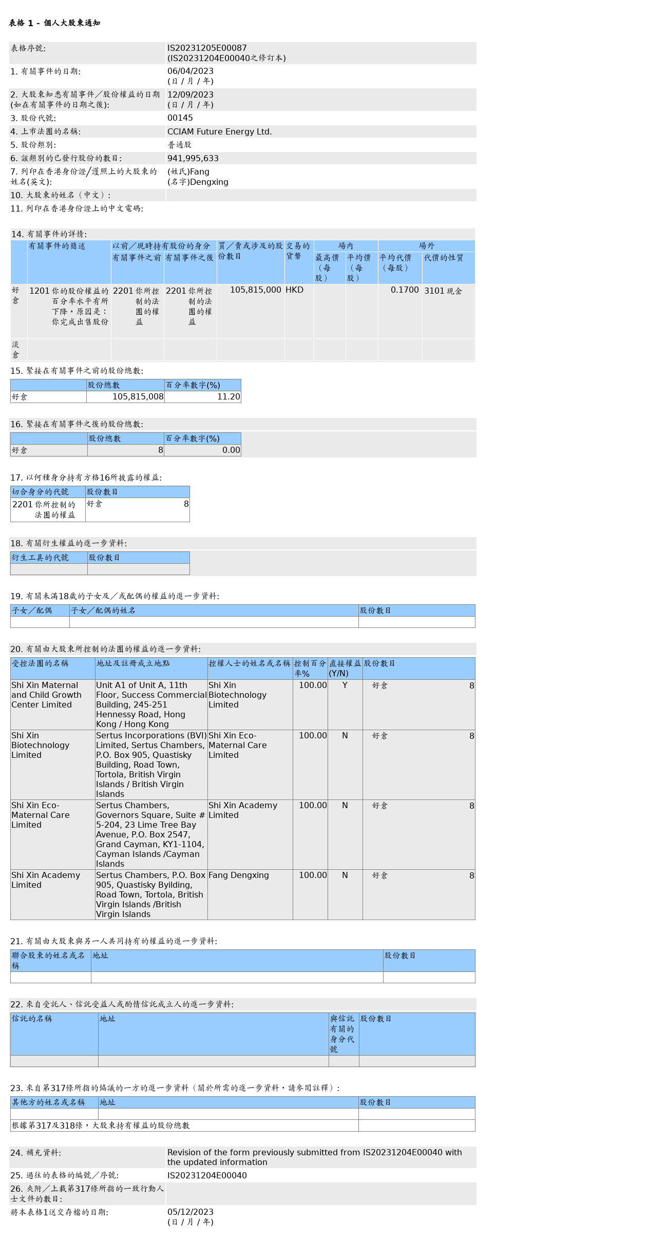 HKEXAutoNews_IS20231205E00087.png