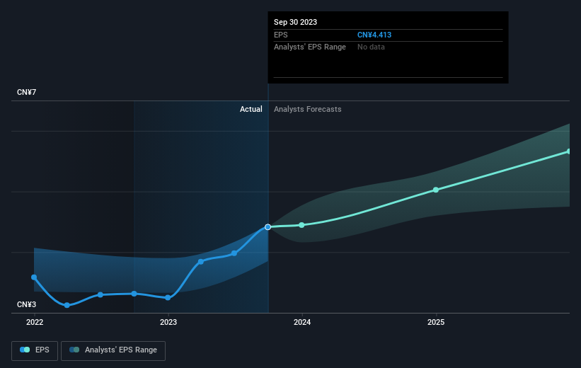 earnings-per-share-growth