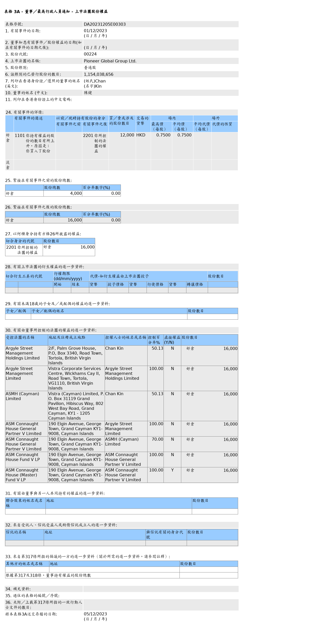 HKEXAutoNews_DA20231205E00303.png