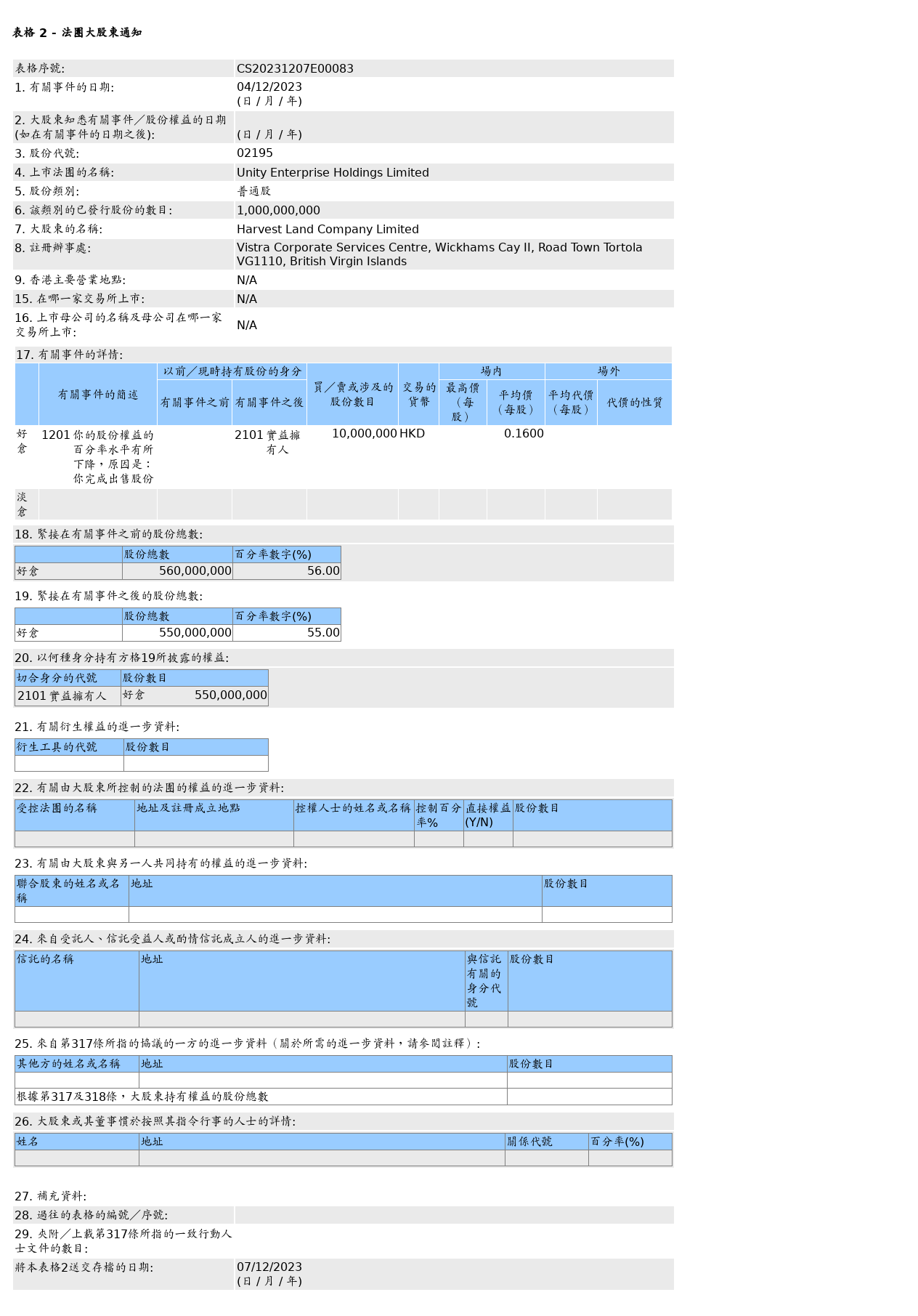 HKEXAutoNews_CS20231207E00083.png