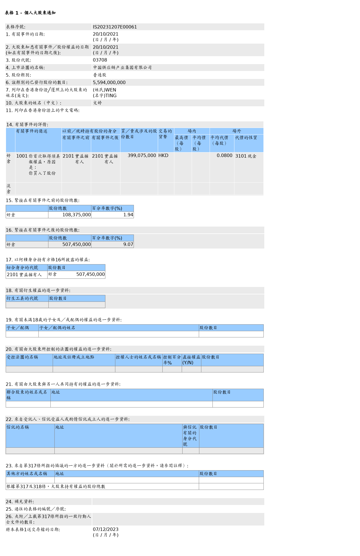 HKEXAutoNews_IS20231207E00061.png