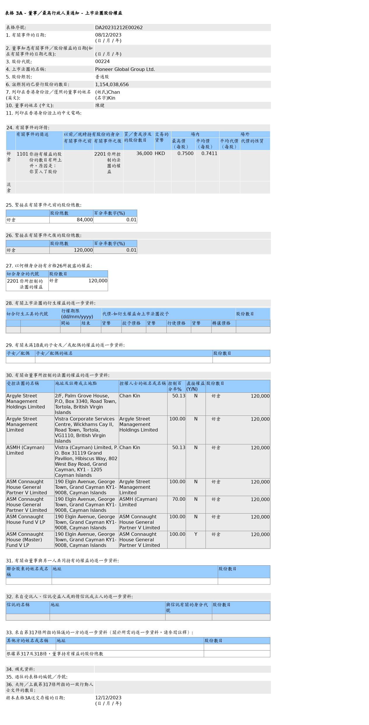 HKEXAutoNews_DA20231212E00262.png