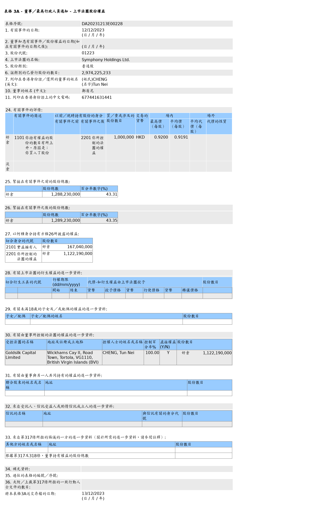 HKEXAutoNews_DA20231213E00228.png