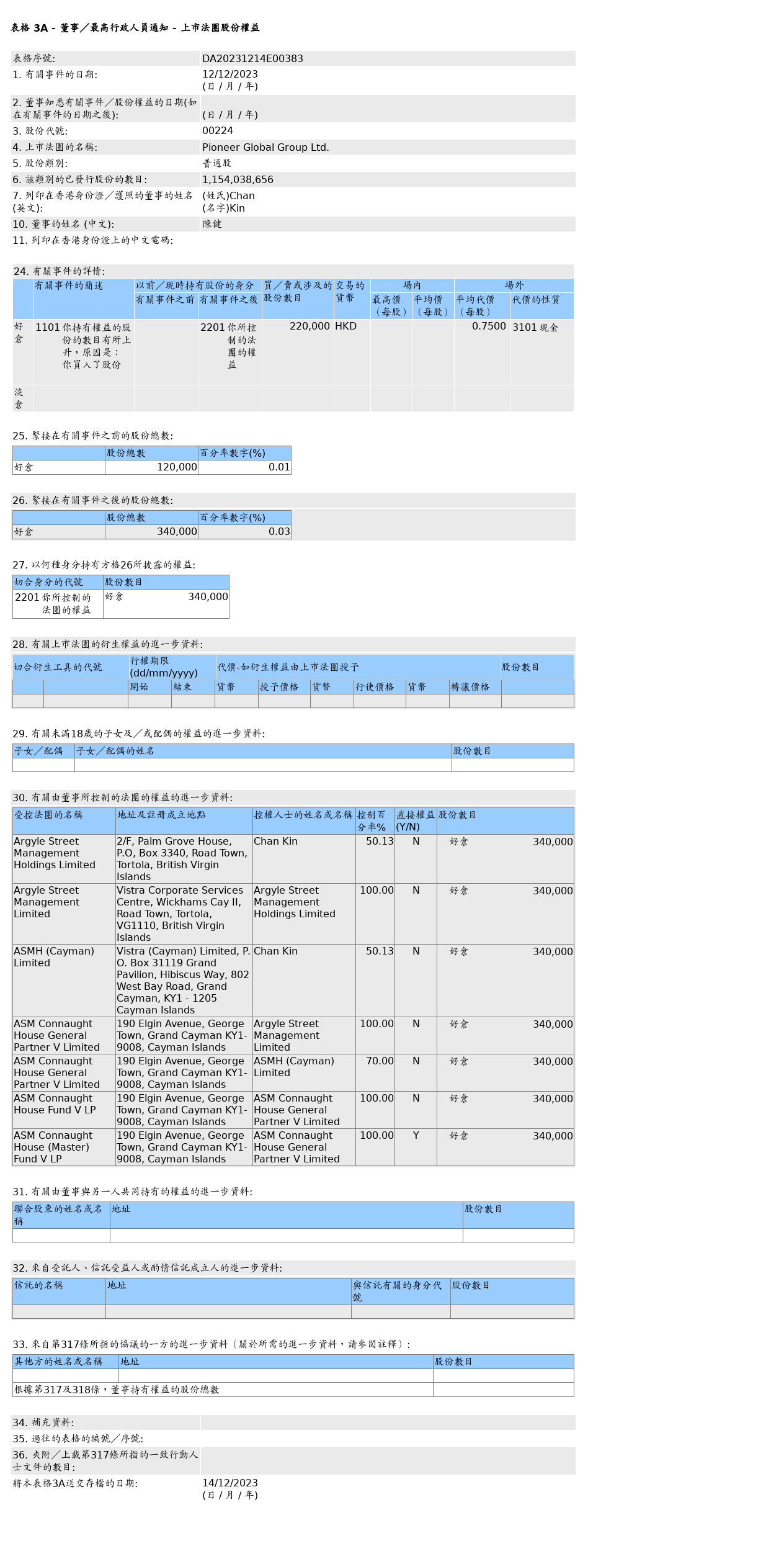 HKEXAutoNews_DA20231214E00383.png