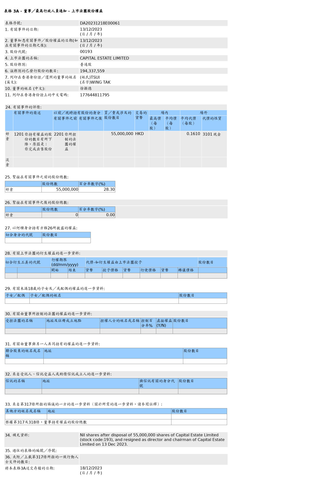 HKEXAutoNews_DA20231218E00061.png