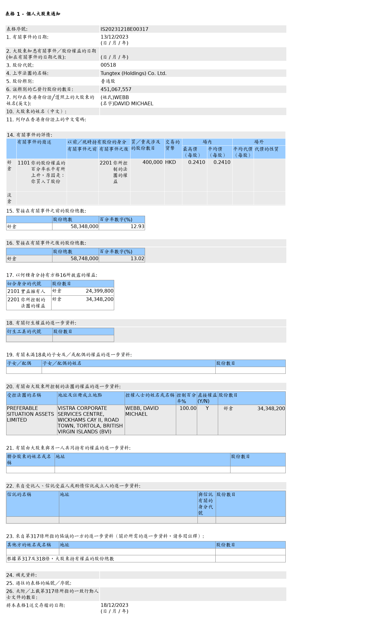 HKEXAutoNews_IS20231218E00317.png