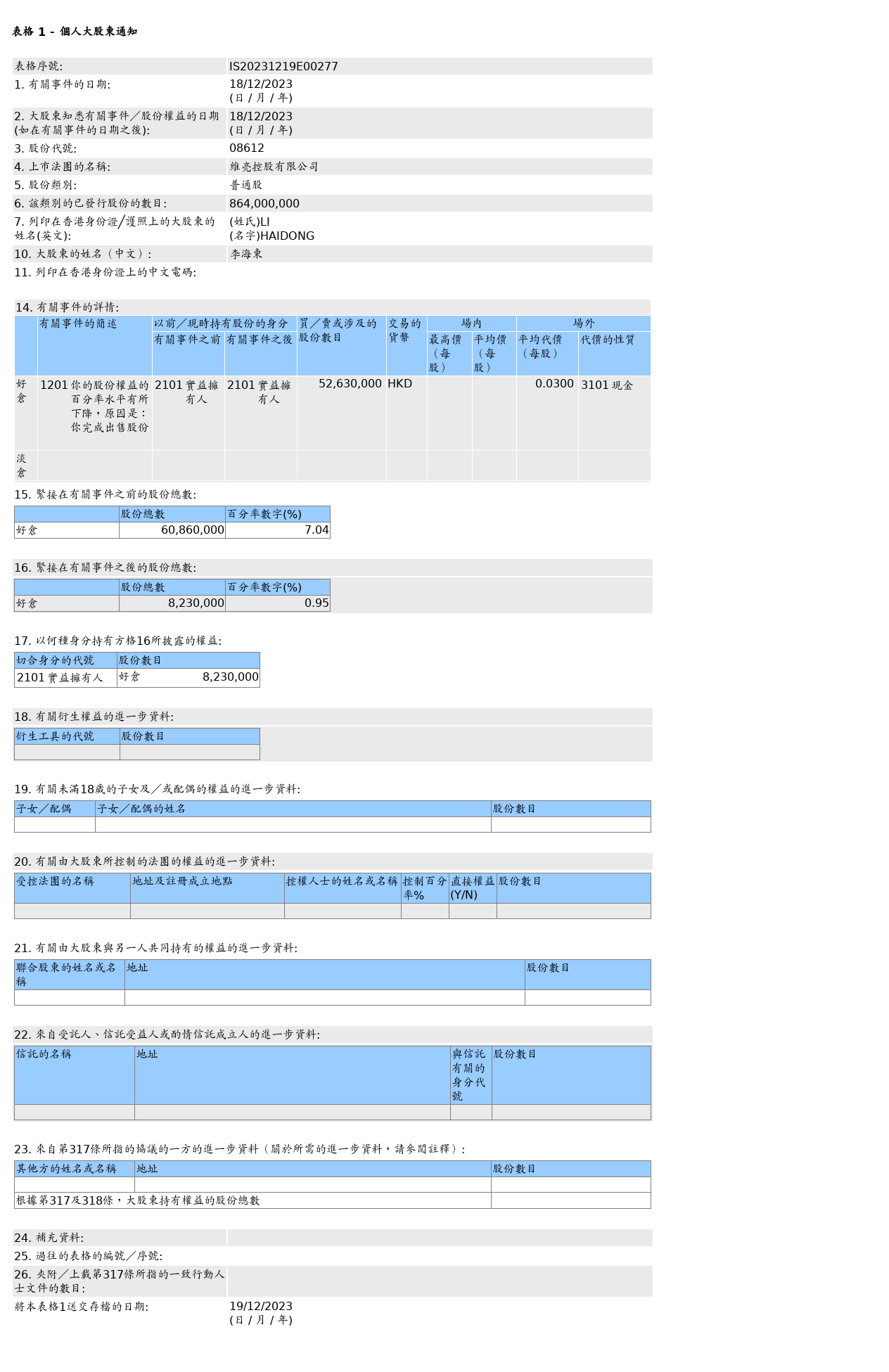 HKEXAutoNews_IS20231219E00277.png