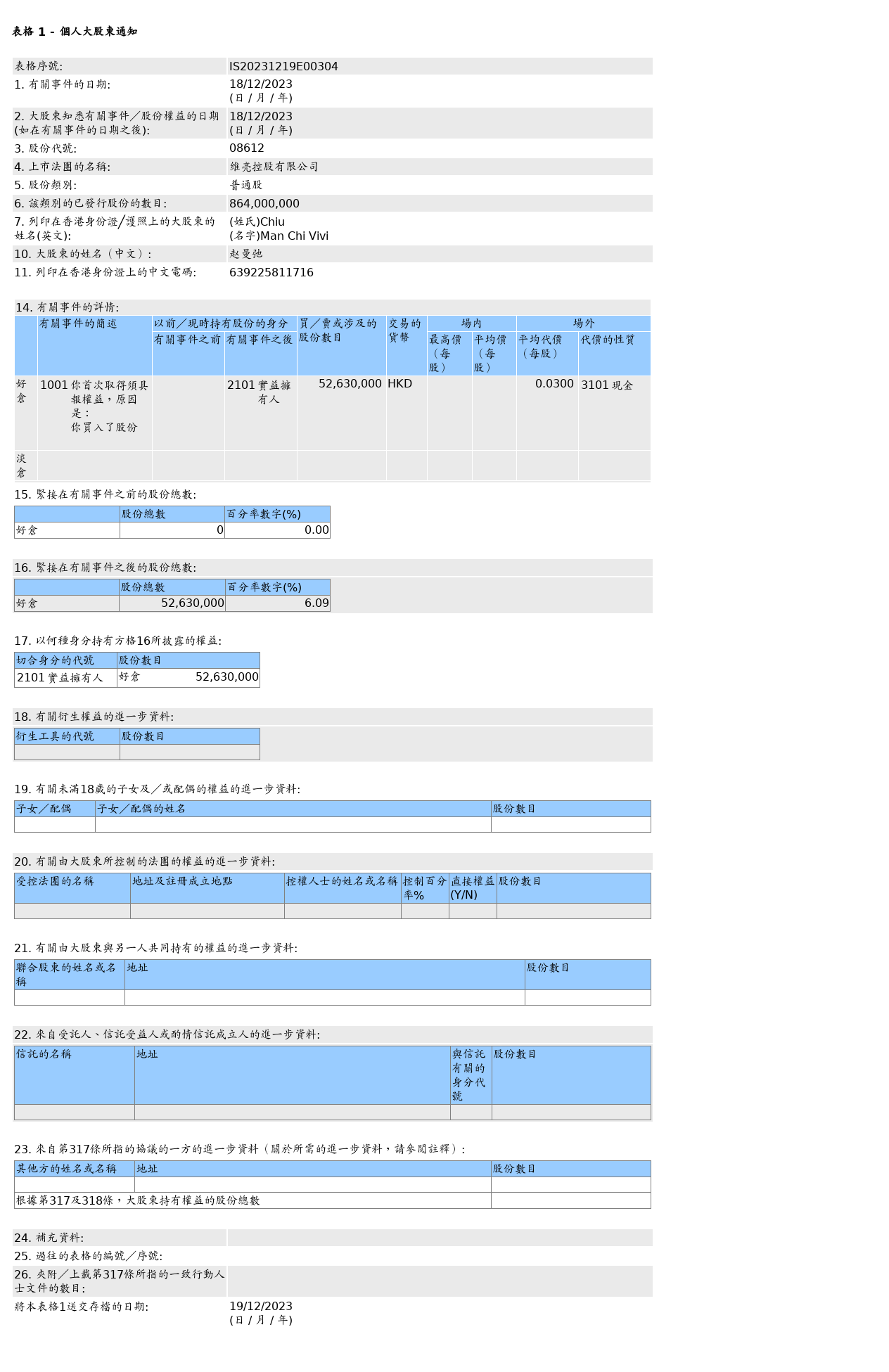 HKEXAutoNews_IS20231219E00304.png