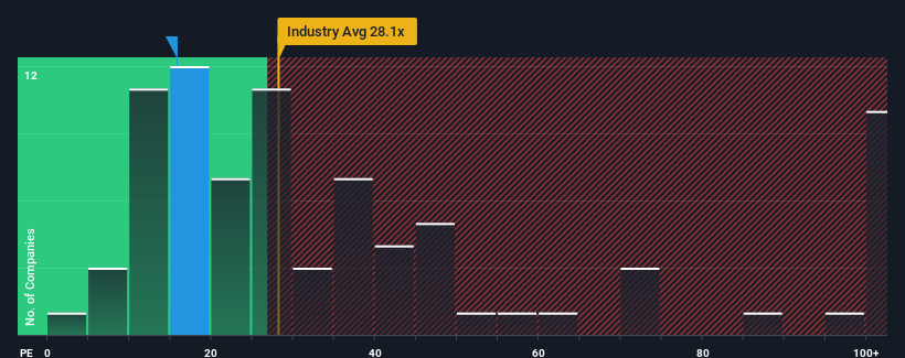 pe-multiple-vs-industry