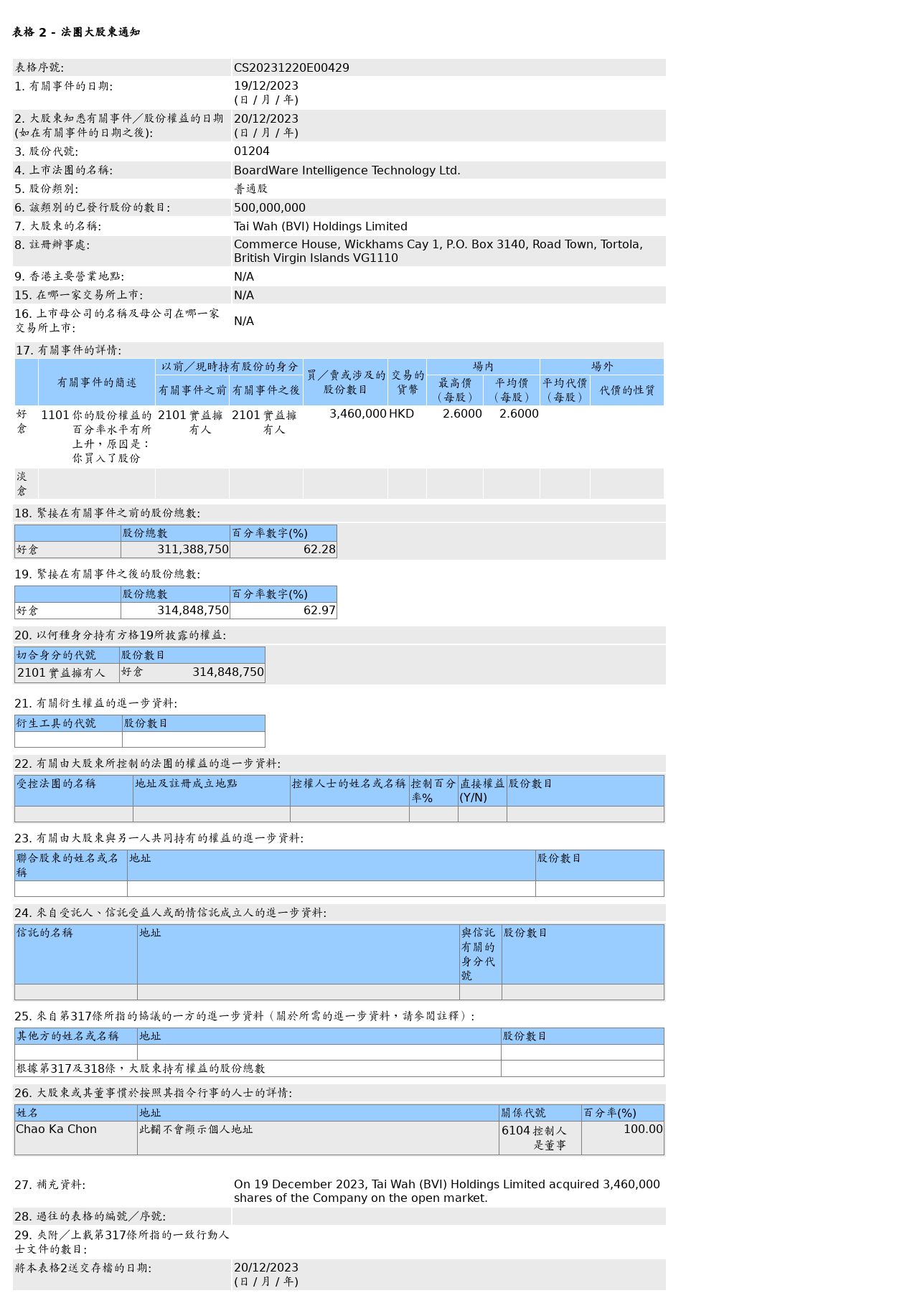 HKEXAutoNews_CS20231220E00429.png