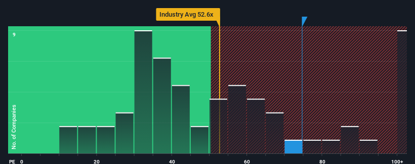 pe-multiple-vs-industry