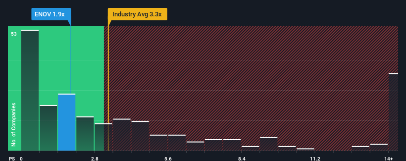 ps-multiple-vs-industry