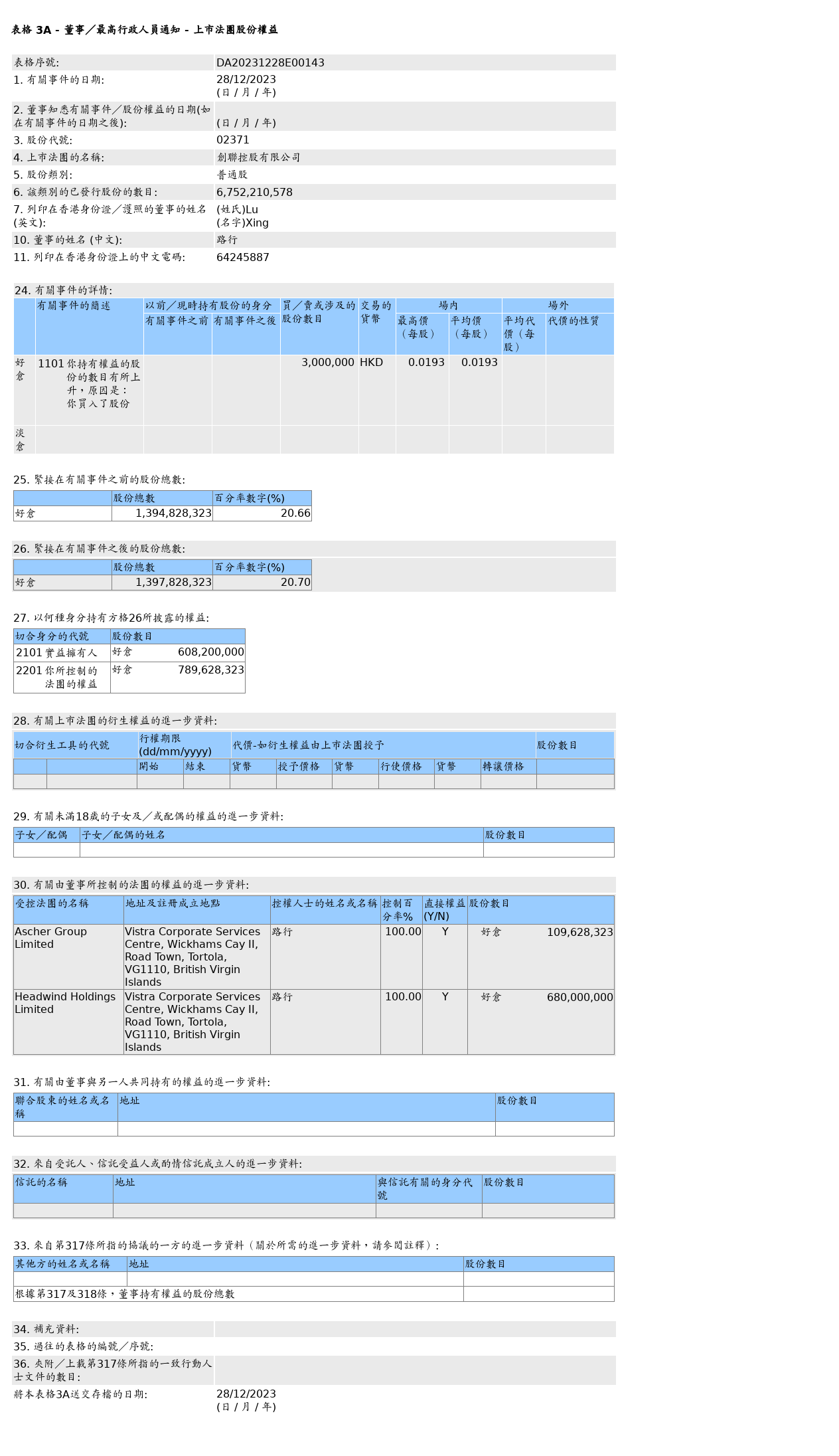 HKEXAutoNews_DA20231228E00143.png