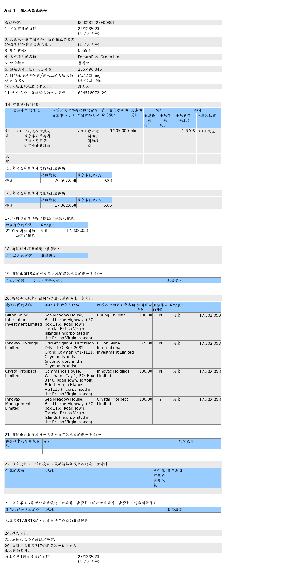 HKEXAutoNews_IS20231227E00391.png